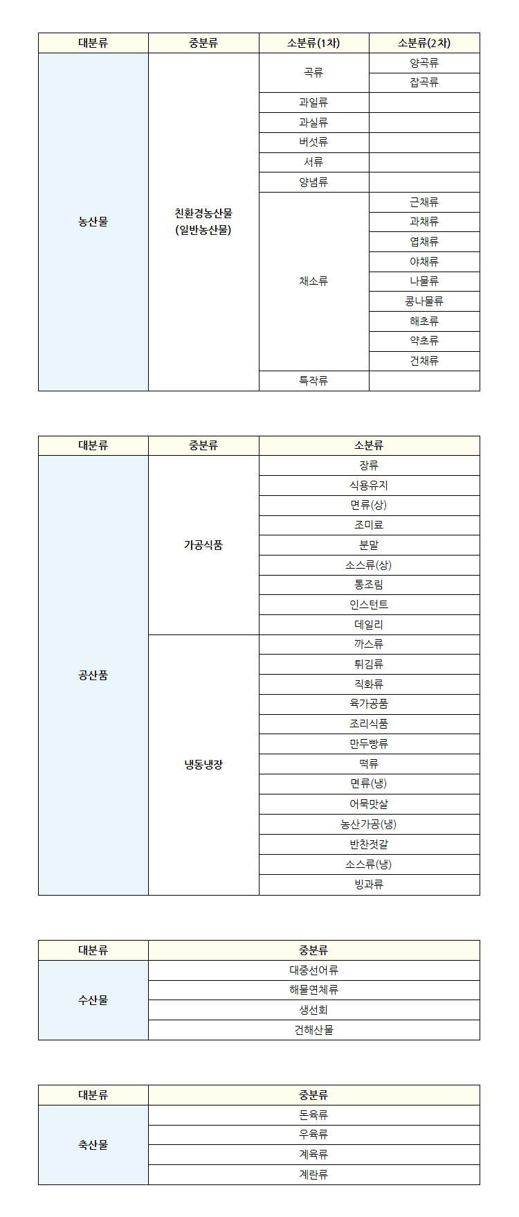 상품목록